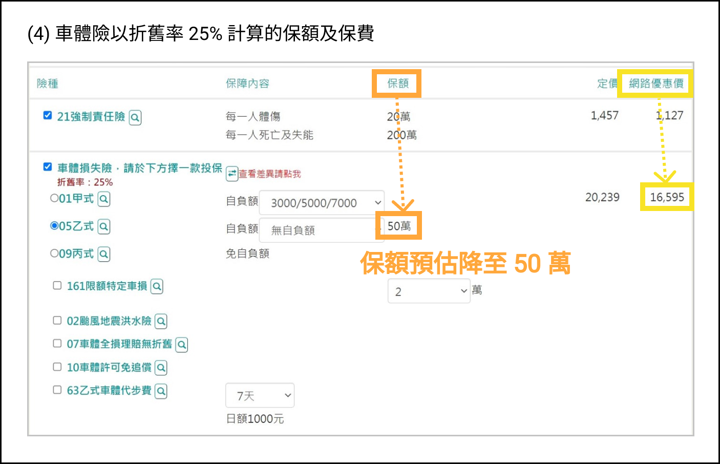 乙式車體險還是丙式車體險？車體險怎麼選最划算？ - Finfo保險部落格