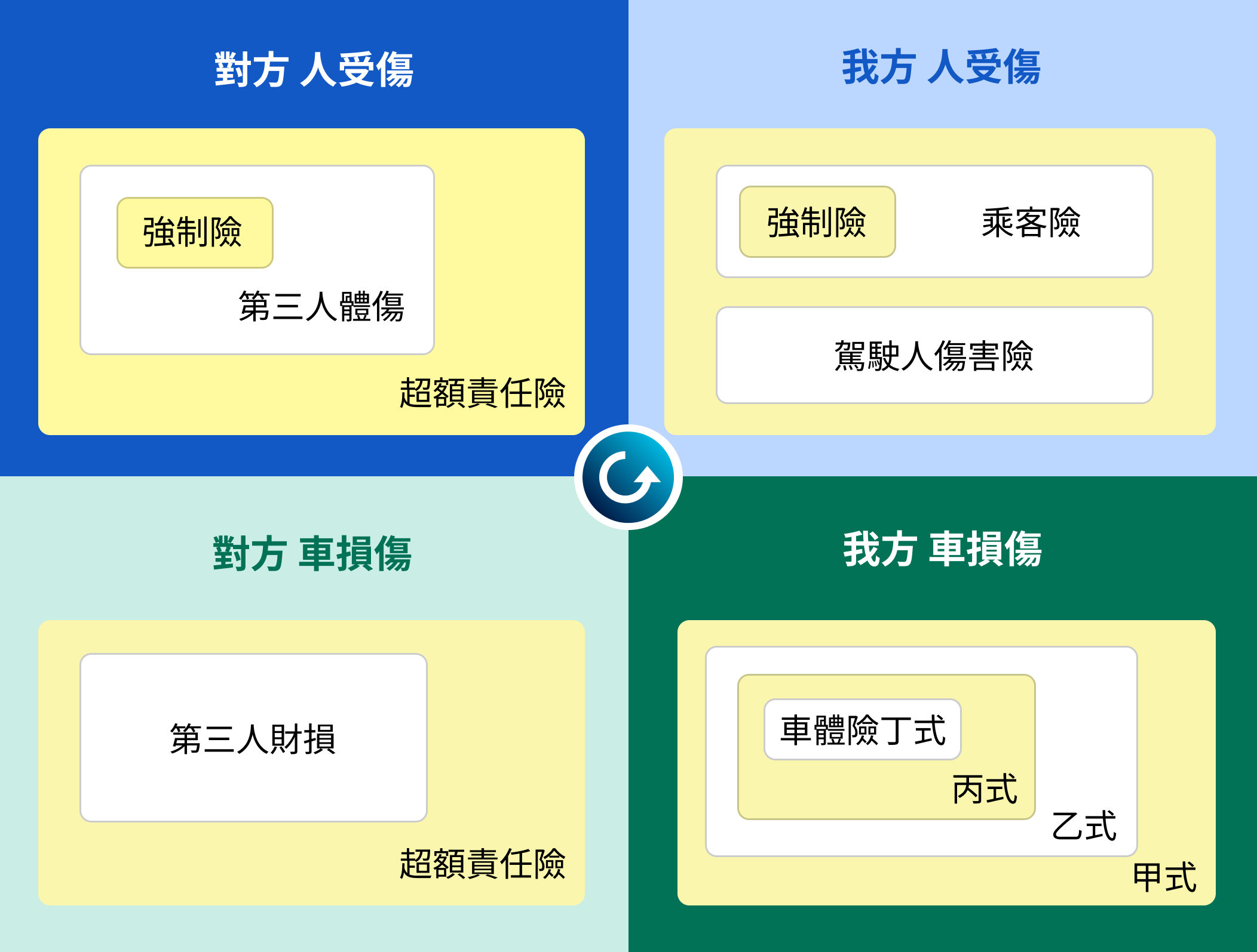 車險種類推薦攻略！深入剖析基本種類與綜合試算- Finfo保險部落格